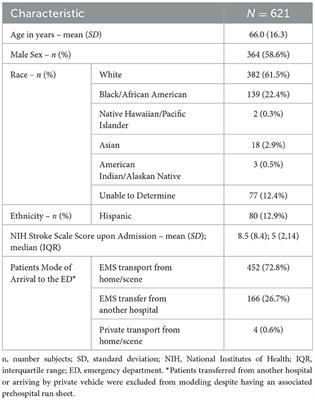 Identification of specific recommendations for prehospital stroke care associated with shorter door-to-CT times – An analysis of Get with the Guidelines-Stroke registry and prehospital data